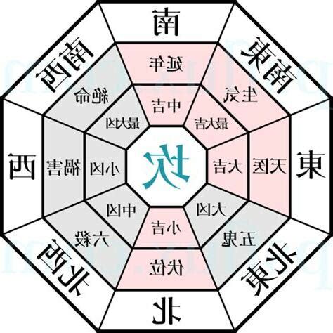 2025風水方位|2025年九宮飛星圖及風水方位吉兇與化解